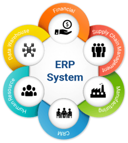 ERP